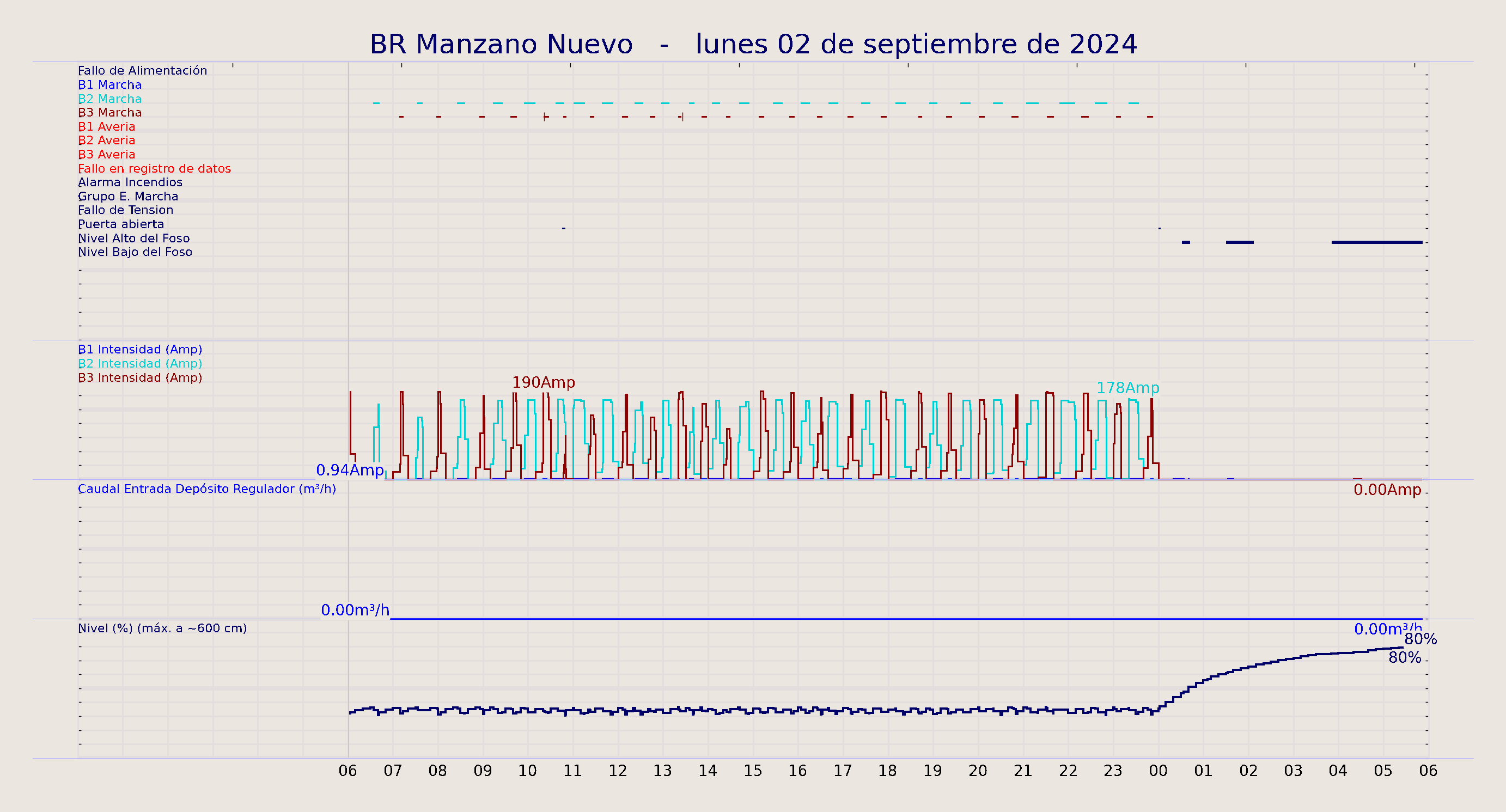 ../../imagenes/vid/2024/BR Manzano Nuevo/2024-09-02 BR Manzano Nuevo.png